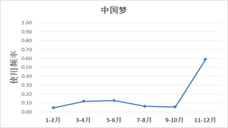 2012年中国语言生活状况报告